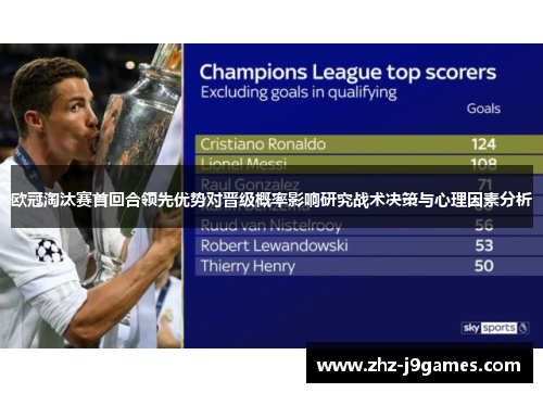 欧冠淘汰赛首回合领先优势对晋级概率影响研究战术决策与心理因素分析