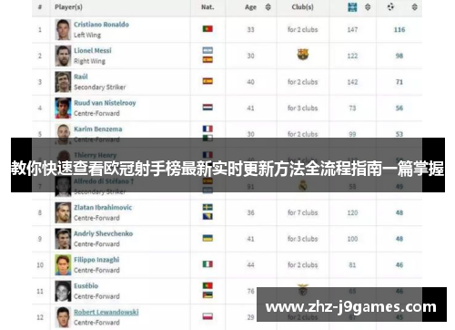 教你快速查看欧冠射手榜最新实时更新方法全流程指南一篇掌握