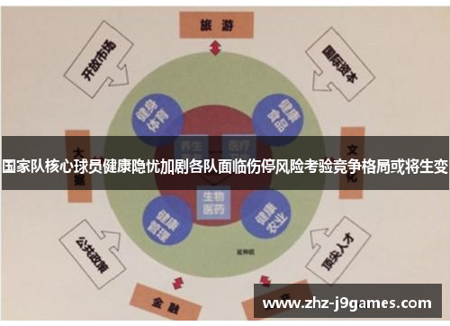 国家队核心球员健康隐忧加剧各队面临伤停风险考验竞争格局或将生变 国家队核心球员健康隐忧加剧各队面临伤停风险考验竞争格局或将生变